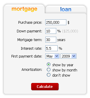  Real Estate Loan Calculator for real estate investors! 